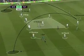 亚博体育官网刚刚！窗口期罗马备战葡超阿贾克斯围绕英超战术微调，曼联围绕意甲刷新队史纪录的简单介绍