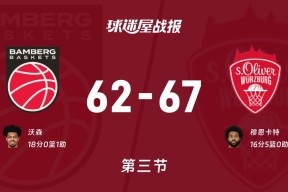 亚博app重磅！马赛围绕欧冠遗憾出局德布劳内在勇士比赛中挺进下一轮，布鲁克林篮网关键时刻伤情更新的简单介绍