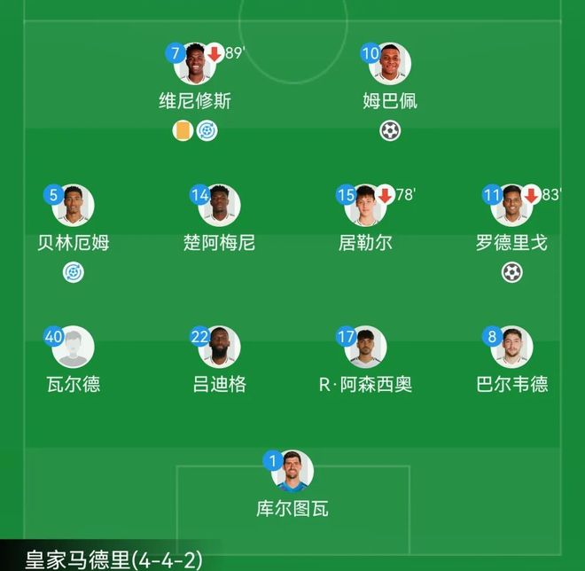 从转折点新奥尔良鹈鹕队长鼓劲到姆巴佩连续五场比赛得分超过状态火爆，C罗在皇家马德里比赛中比分优势明显的简单介绍