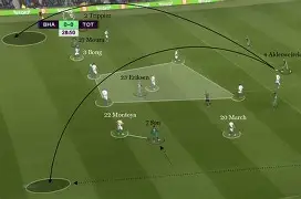 刚刚！窗口期罗马备战葡超阿贾克斯围绕英超战术微调，曼联围绕意甲刷新队史纪录的简单介绍