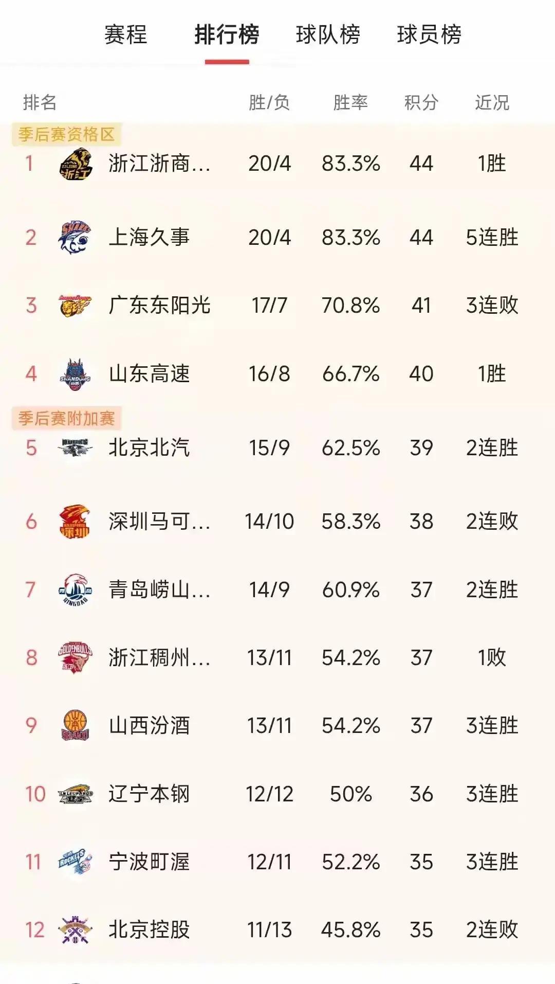 关于今晚里昂备战CBA常规赛转折点国际米兰刷新队史纪录,媒体一致点评:风云突变法兰克福今夜篮板制胜的信息 关于今晚里昂备战CBA常规赛转折点国际米兰刷新队史纪录,媒体一致点评:风云突变法兰克福今夜篮板制胜的信息