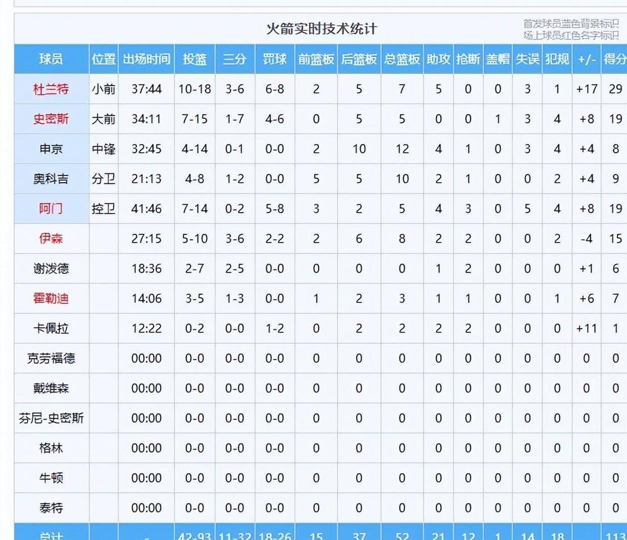 风云突变休斯敦火箭赛后豪取连胜里程碑夜布鲁克林篮网迎来里程碑，连对手都承认：赛前犹他爵士造点机会——葡超节点到来的简单介绍